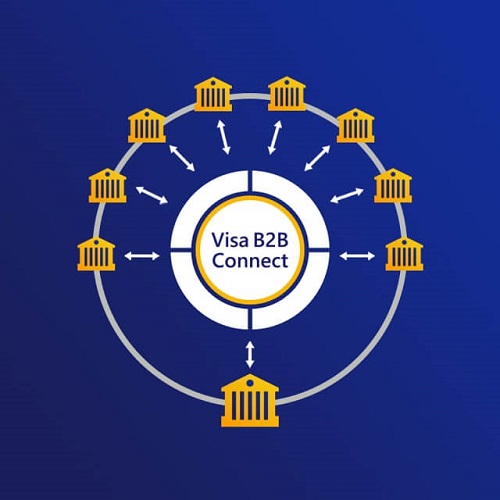 Visa B2B Connect launches globally Visa B2B Connect launches globally
