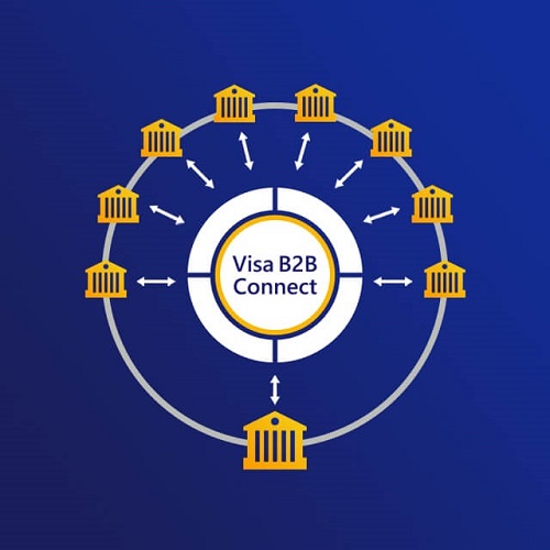 Visa B2B Connect launches globally