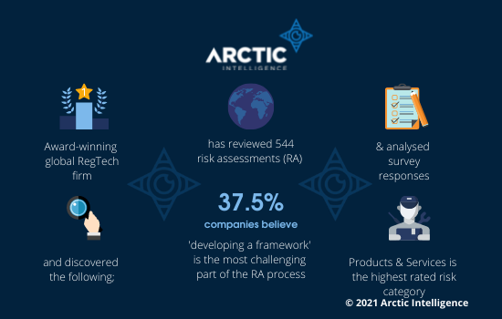 AML Benchmarking report released by multi-award winning RegTech, Arctic Intelligence