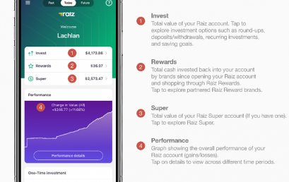 Envestnet | Yodlee enables Raiz to automate savings and investing
