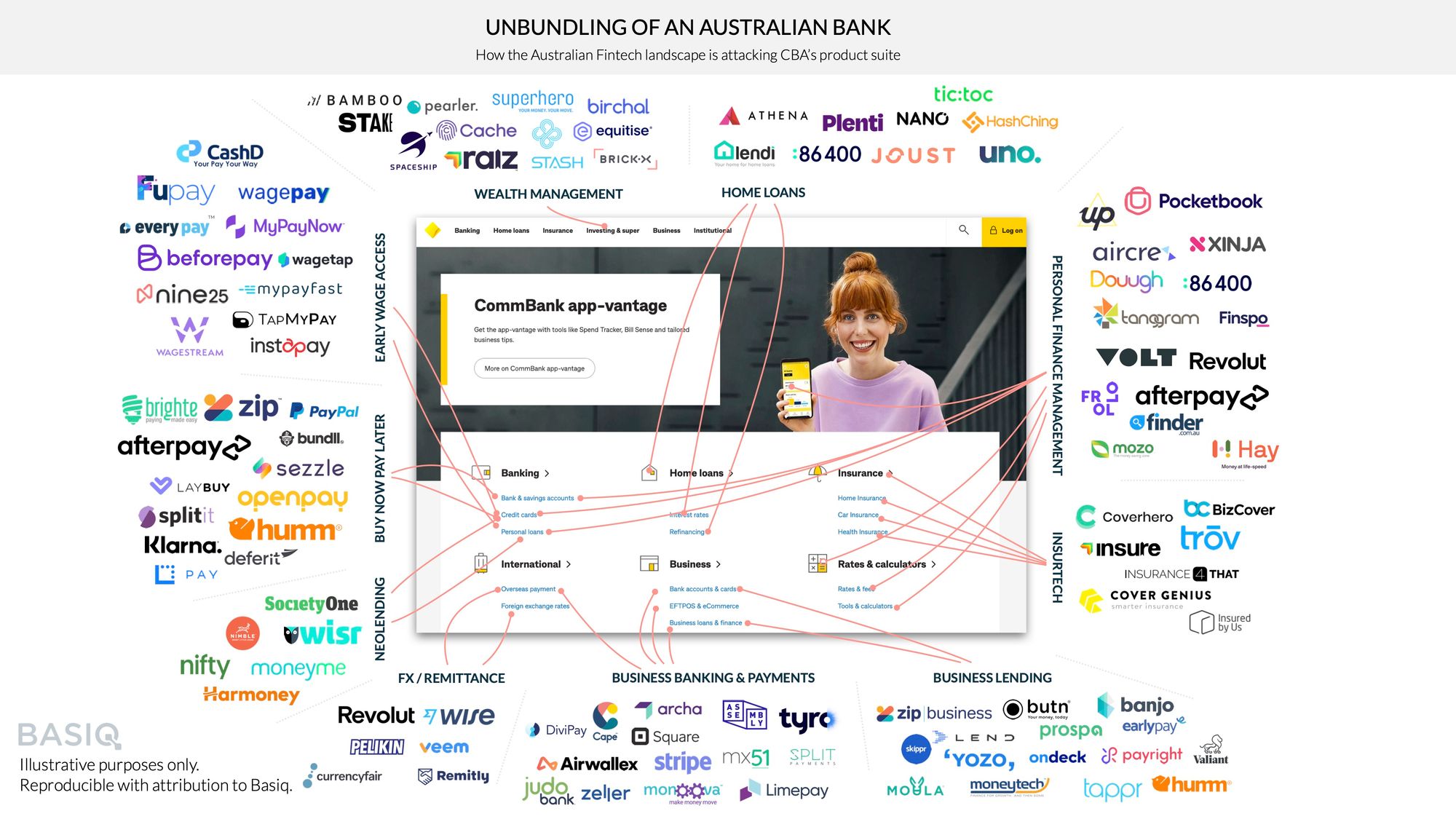 Unbundling The Big Four – What’s Next?