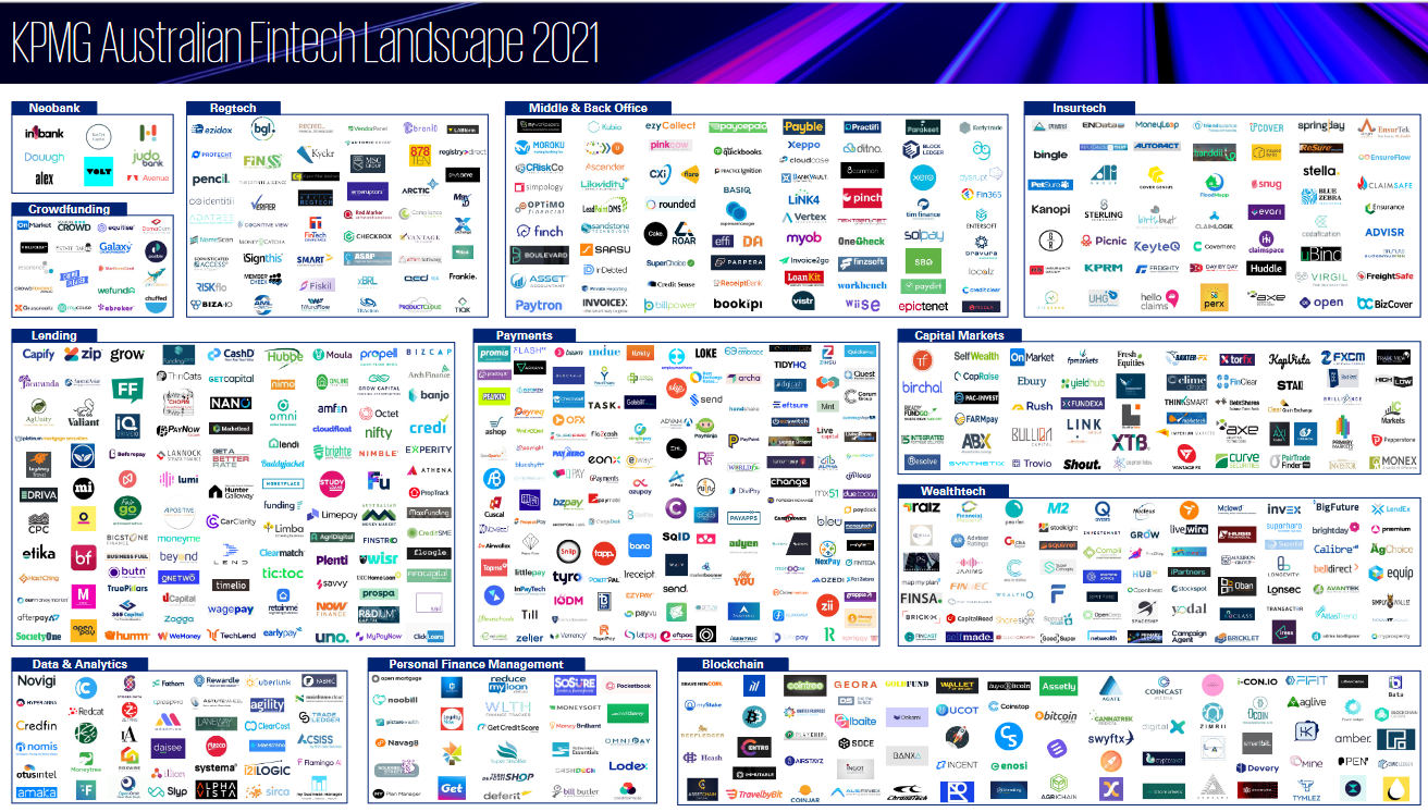 Corporate M&A activity buoys Australian fintech sector: KPMG Australian Fintech Landscape 2021