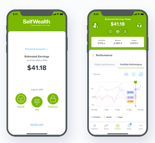 SelfWealth (ASX:SWF) reports 9.5pc increase in active traders