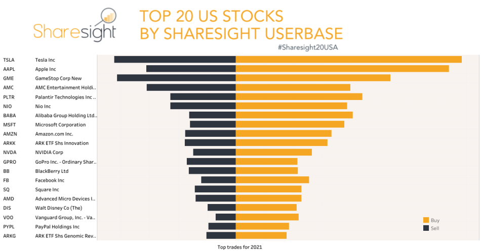 Sharesight