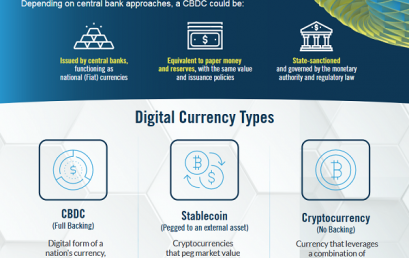 DTCC building industry’s first prototype to support digital U.S. currency in the clearing & settlement process