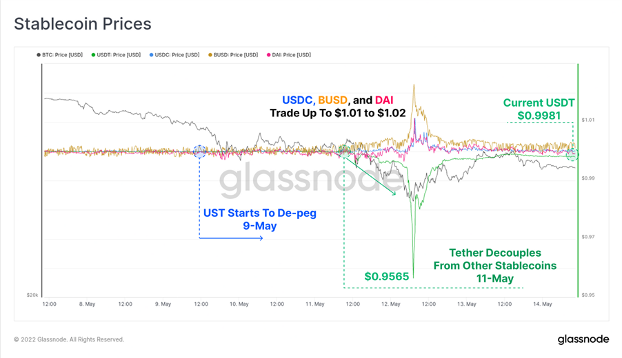 TrigonX Stablecoin