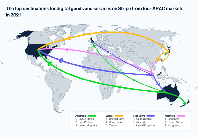 Stripe Digital Exports