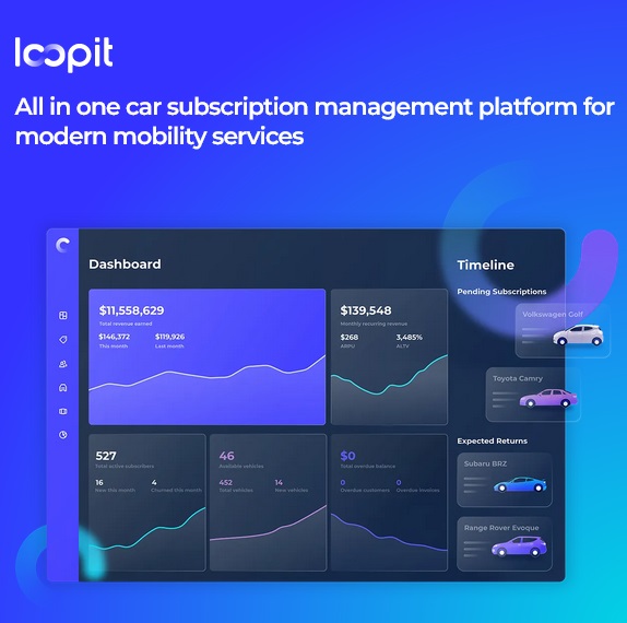 Loopit announces new partnership with RentalMatics as integrated telematics provider