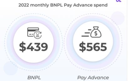 BNPL users are 43% more likely to use a ‘Pay Advance’ service