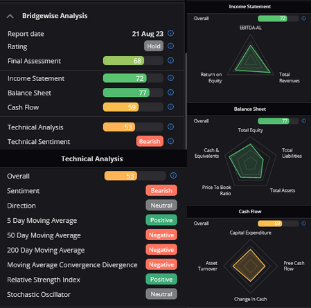 AI to provide Marketech clients with more focus