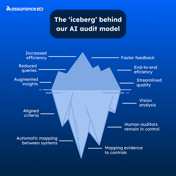 The next generation of AI-powered audits