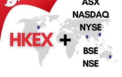 Hong Kong Stock Exchange (HKEX) added to Diversiview’s portfolio analytics