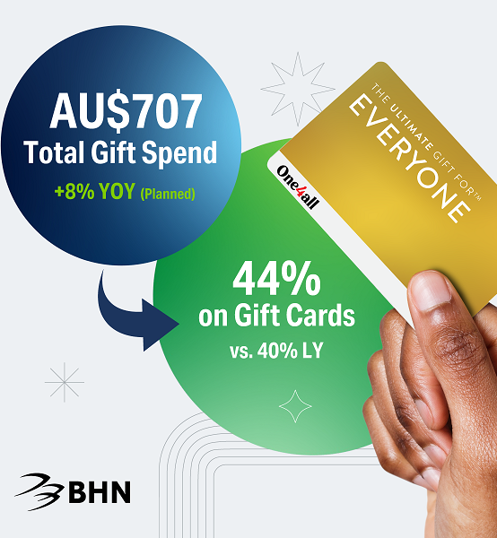 Gift cards take centre stage this Christmas: Australian shoppers to spend nearly half of gift budget on flexible presents