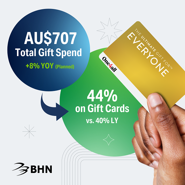 Gift cards take centre stage this Christmas: Australian shoppers to spend nearly half of gift budget on flexible presents