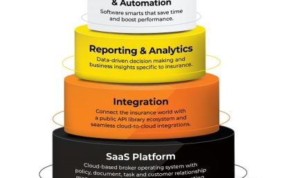 AI and the future of insurance: Why solving the data integration challenge matters