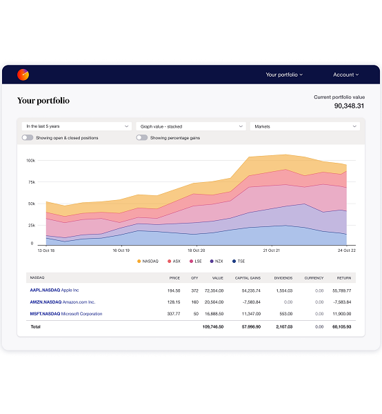 Investopedia names Sharesight best portfolio tracker for DIY investors