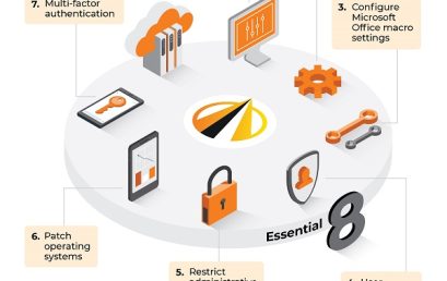Securing client data: What brokers need to know about the Essential Eight