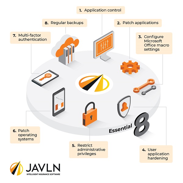 Securing client data: What brokers need to know about the Essential Eight Securing client data: What brokers need to know about the Essential Eight
