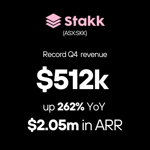 ASX-listed Stakk rapidly exceeds its own revenue expectations ASX-listed Stakk rapidly exceeds its own revenue expectations